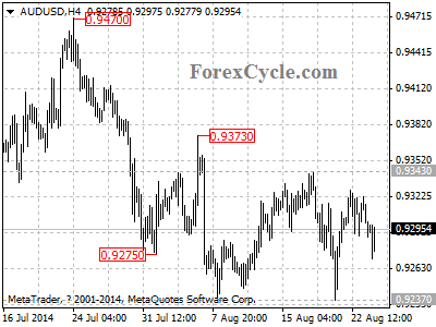 audusd chart