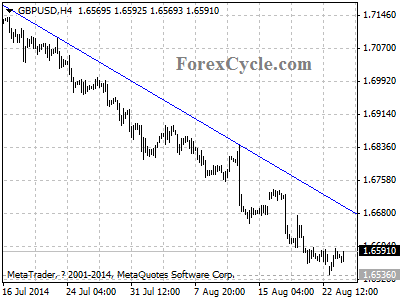 gbpusd chart