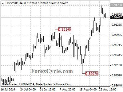 usdchf chart