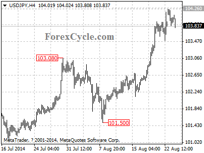 usdjpy chart