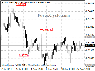 audusd chart