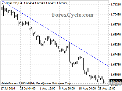 gbpusd chart