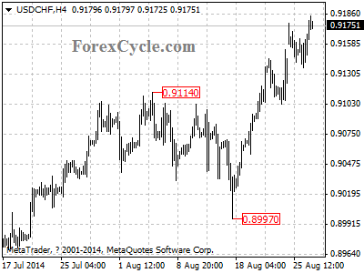 usdchf chart