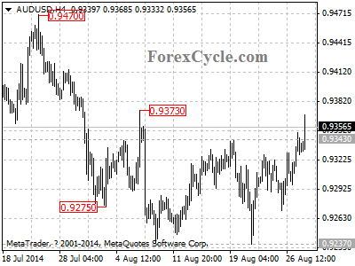 audusd chart