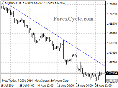 gbpusd chart