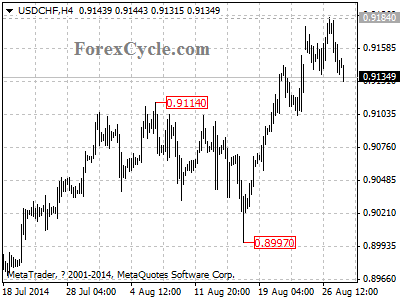 usdchf chart