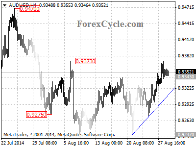 audusd chart