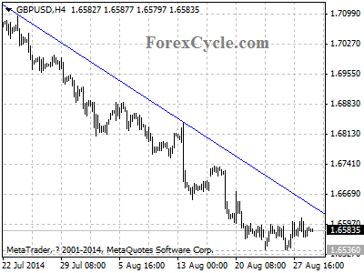 gbpusd chart