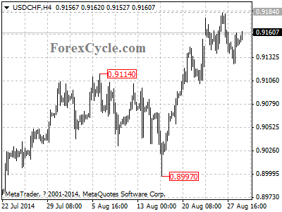 usdchf chart