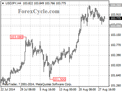 usdjpy chart