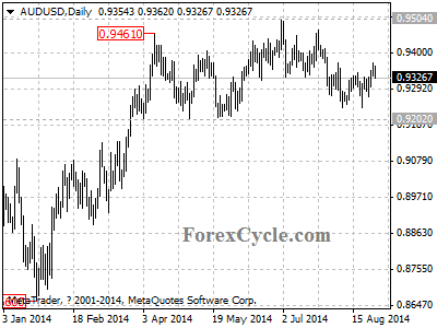 audusd chart