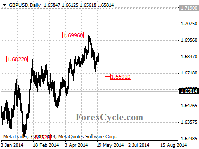 gbpusd chart