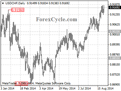 usdchf chart