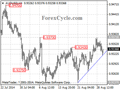 audusd chart