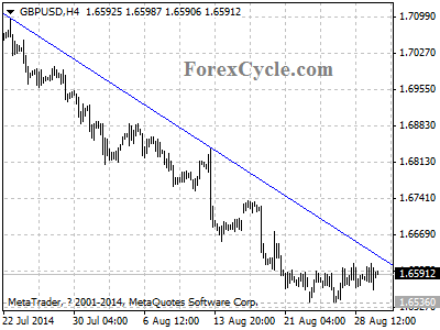 gbpusd chart