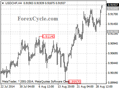 usdchf chart