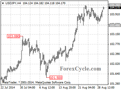 usdjpy chart