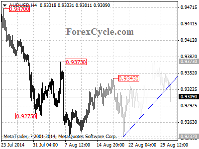 audusd chart