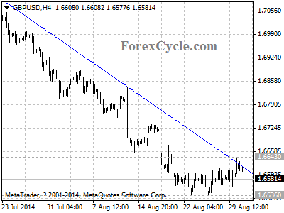 gbpusd chart