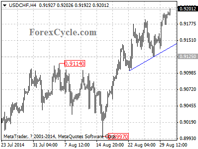 usdchf chart