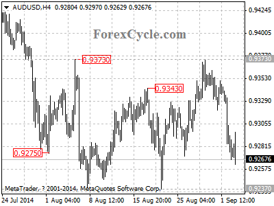 audusd chart