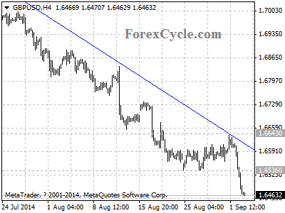 gbpusd chart