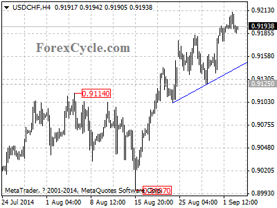 usdchf chart