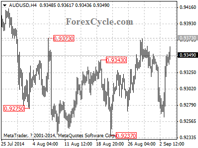 audusd chart