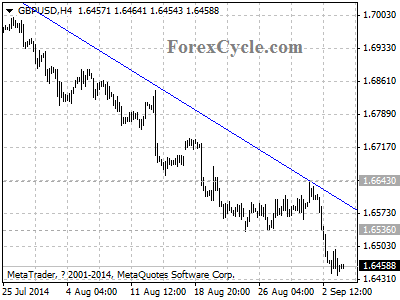 gbpusd chart