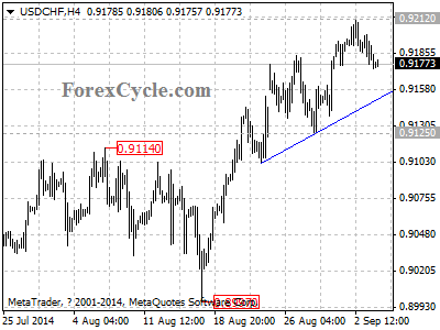 usdchf chart