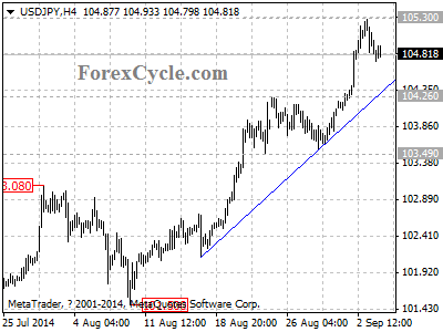 usdjpy chart