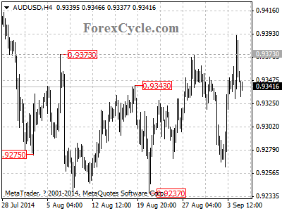 audusd chart