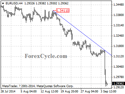 eurusd chart