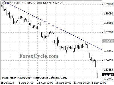 gbpusd chart