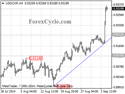 usdchf chart