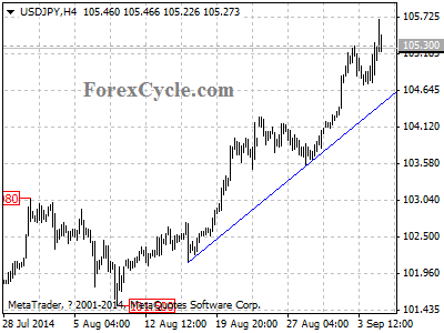 usdjpy chart