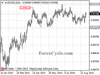 audusd chart