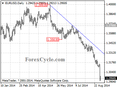 eurusd chart