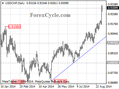 usdchf chart