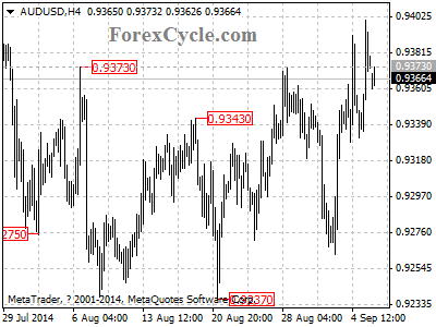 audusd chart