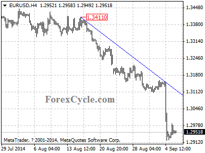 eurusd chart