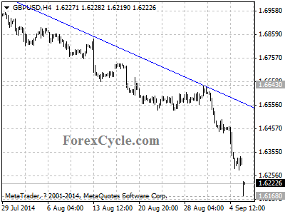 gbpusd chart