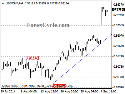 usdchf chart