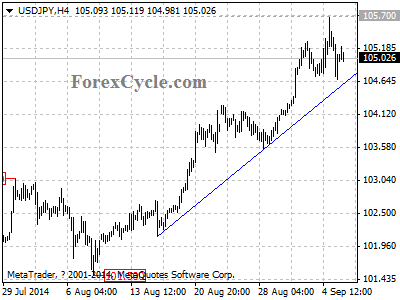 usdjpy chart