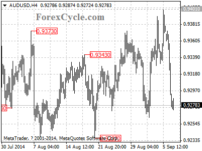 audusd chart