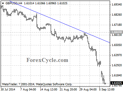 gbpusd chart