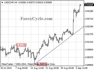 usdchf chart