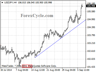 usdjpy chart