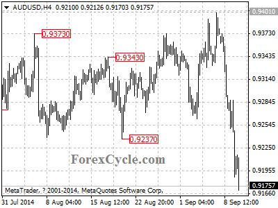 audusd chart