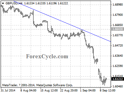 gbpusd chart